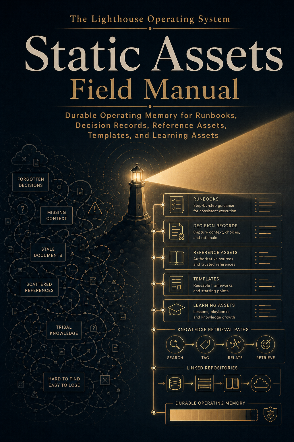 Static Assets Field Manual cover