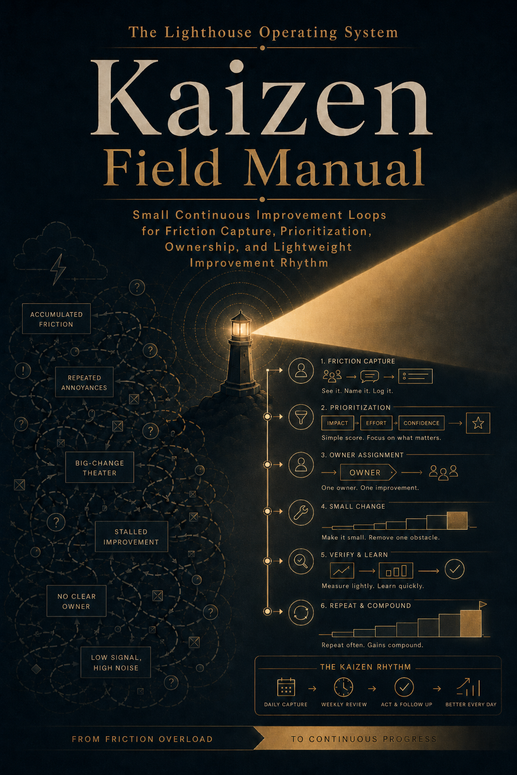 Kaizen Field Manual cover